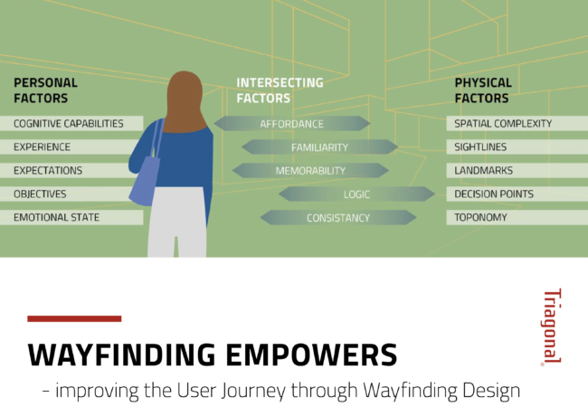 LinkedIn Article – Wayfinding Empowers