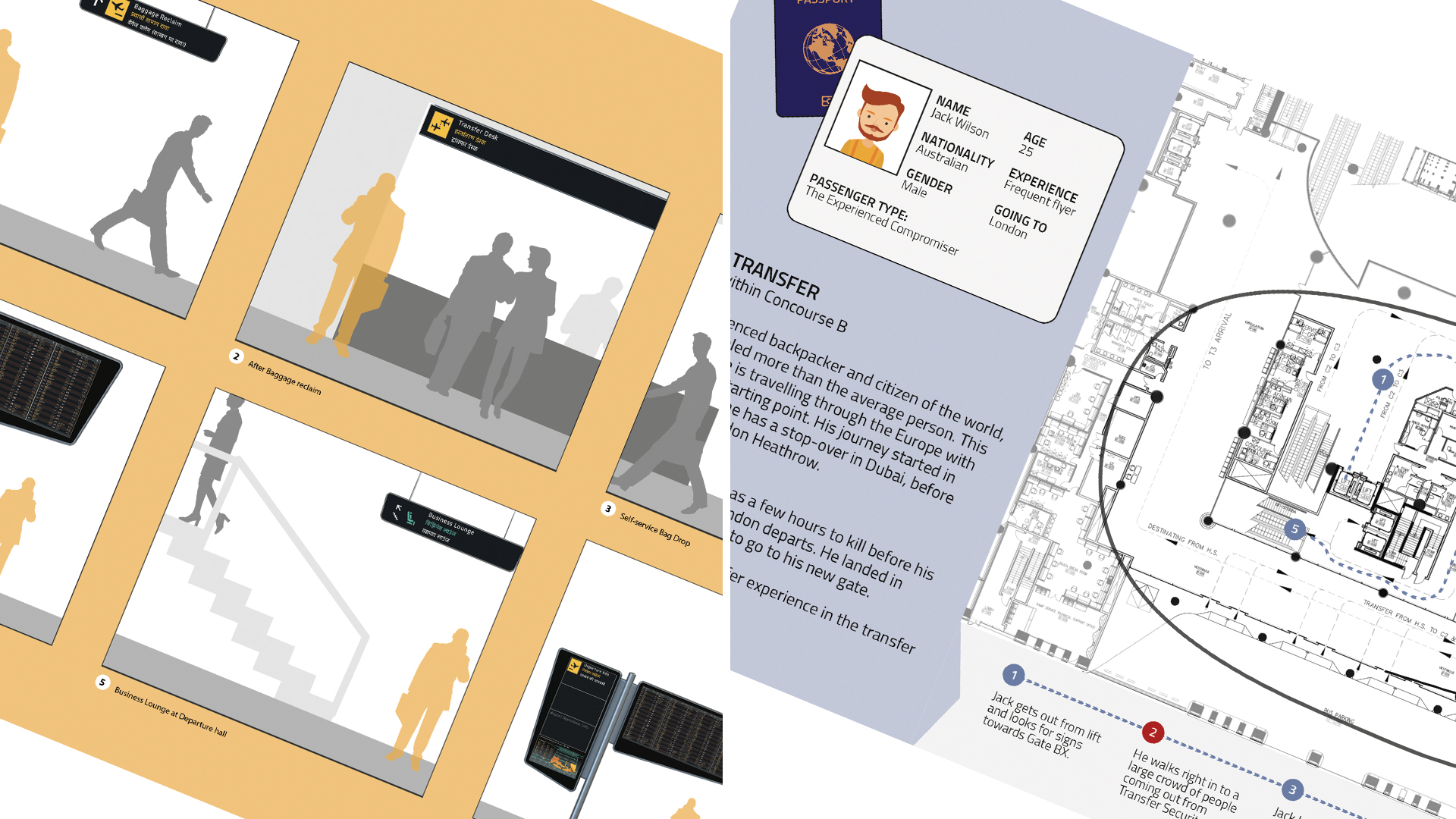 The User Centred Way